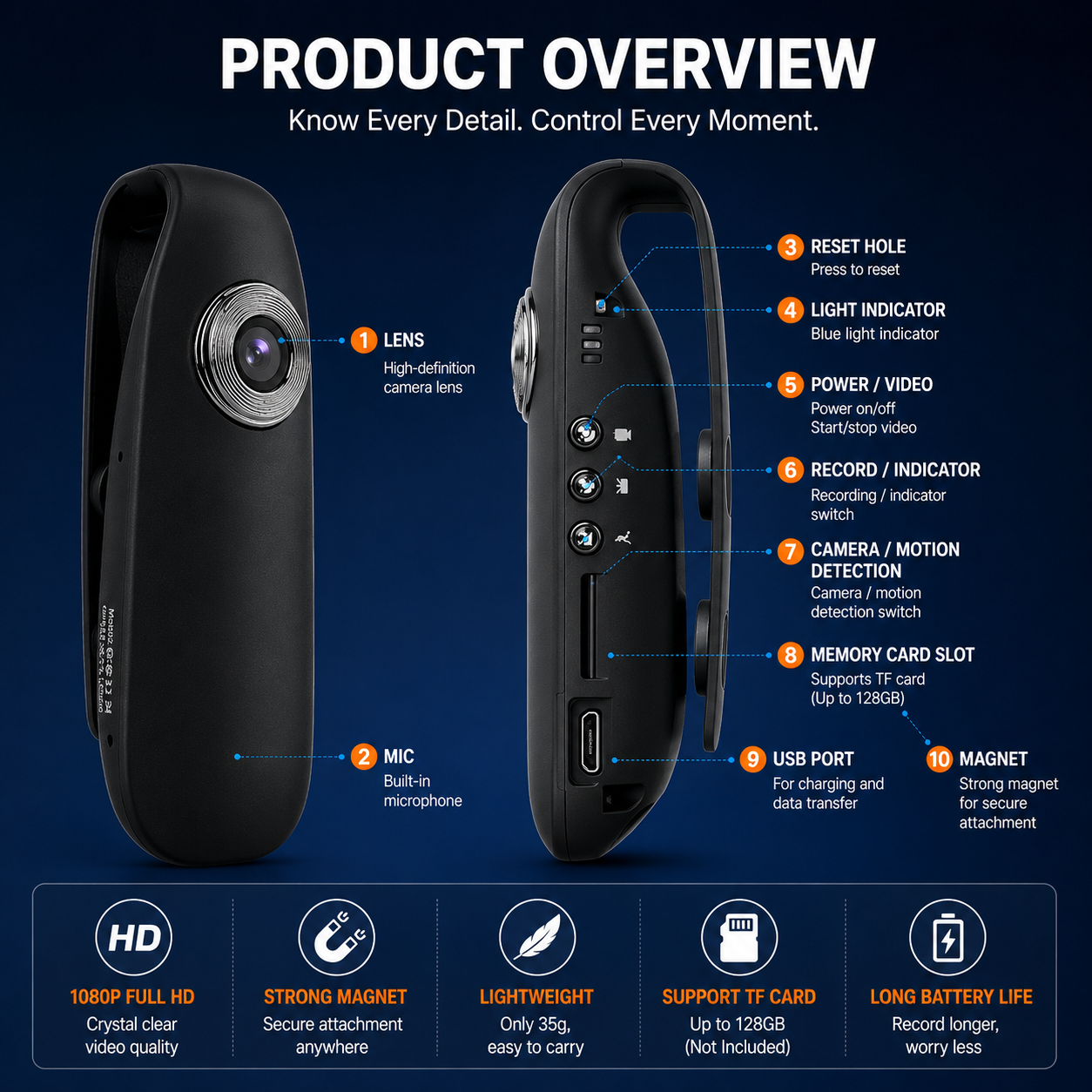ProofCam™ Mini Body Camera