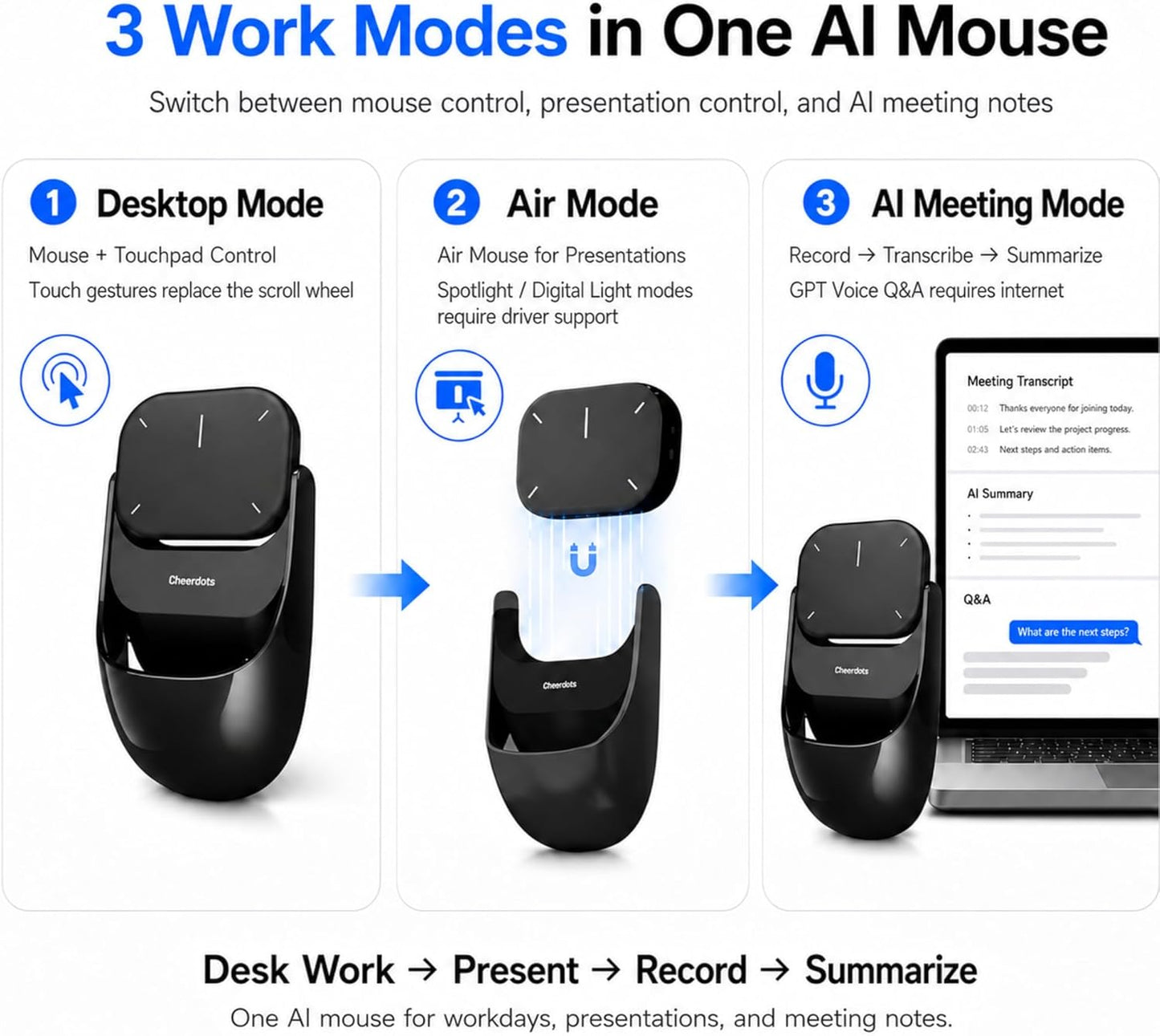 CheerDots™ AI Meeting Mouse