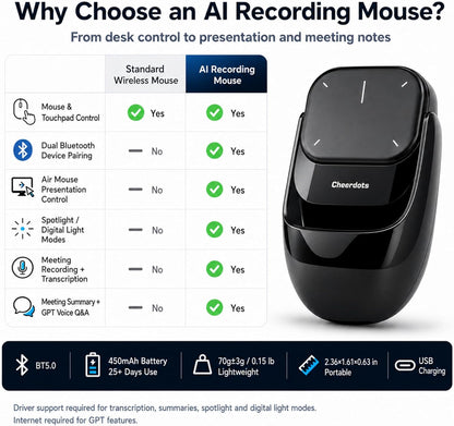 CheerDots™ AI Meeting Mouse