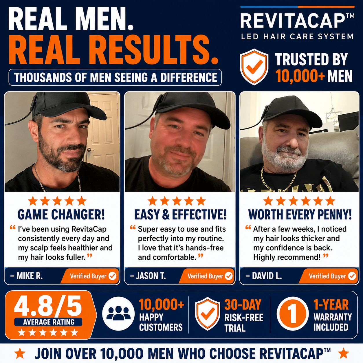 RevitaCap™ LED Hair Care System
